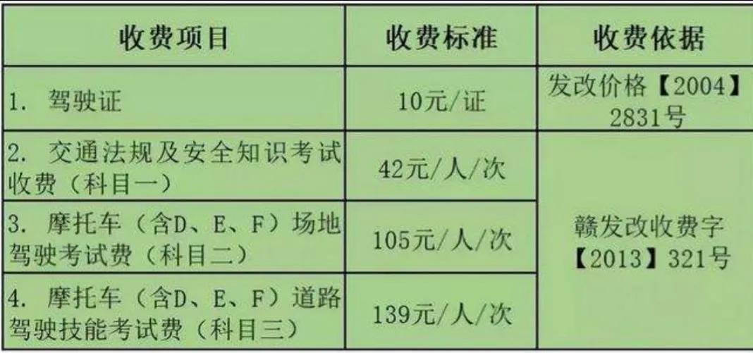 电动车、三轮车、低速四轮车上牌流程、考驾照费用，一次讲明白