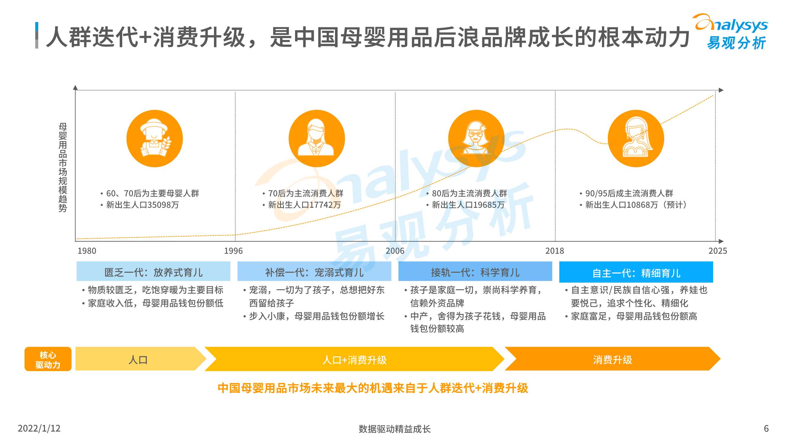 2021中国母婴后浪品牌市场洞察数字经济全景白皮书