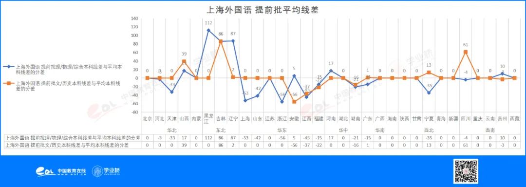 想学外语外事专业，这些高校怎么选？