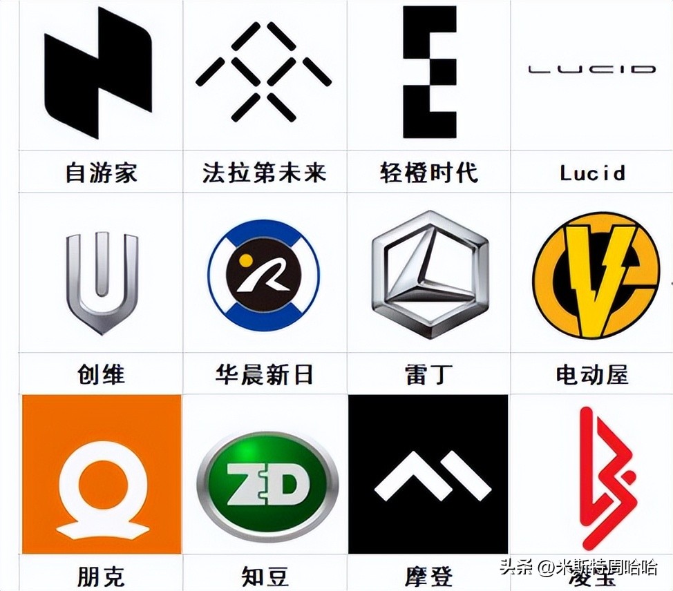 新能源汽车logo标志大全,看看你认识几辆