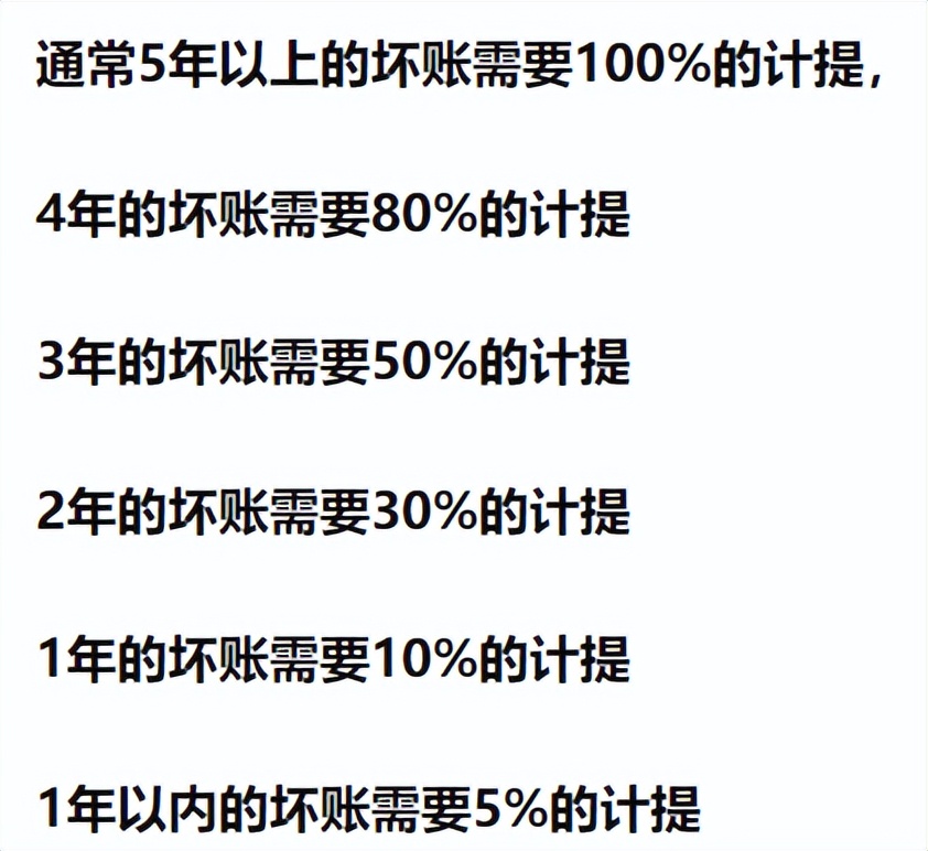 如何快速分析上市公司年报？