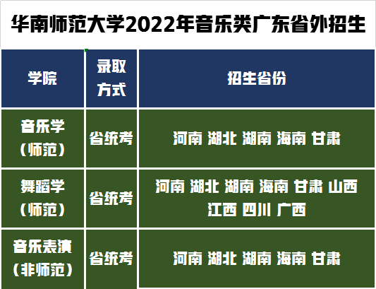 承认统考成绩！华南师范大学发布2022年艺术类本科招生专业