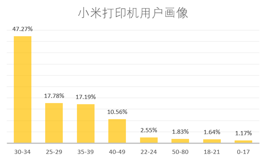 近日，Xiaomi激光打印一体机K200重磅上市。与此同时，小米打印与WPS也正式官宣合作。双方合作后，借由K200的登场，手机安卓系统用户可以使用手机WPS应...