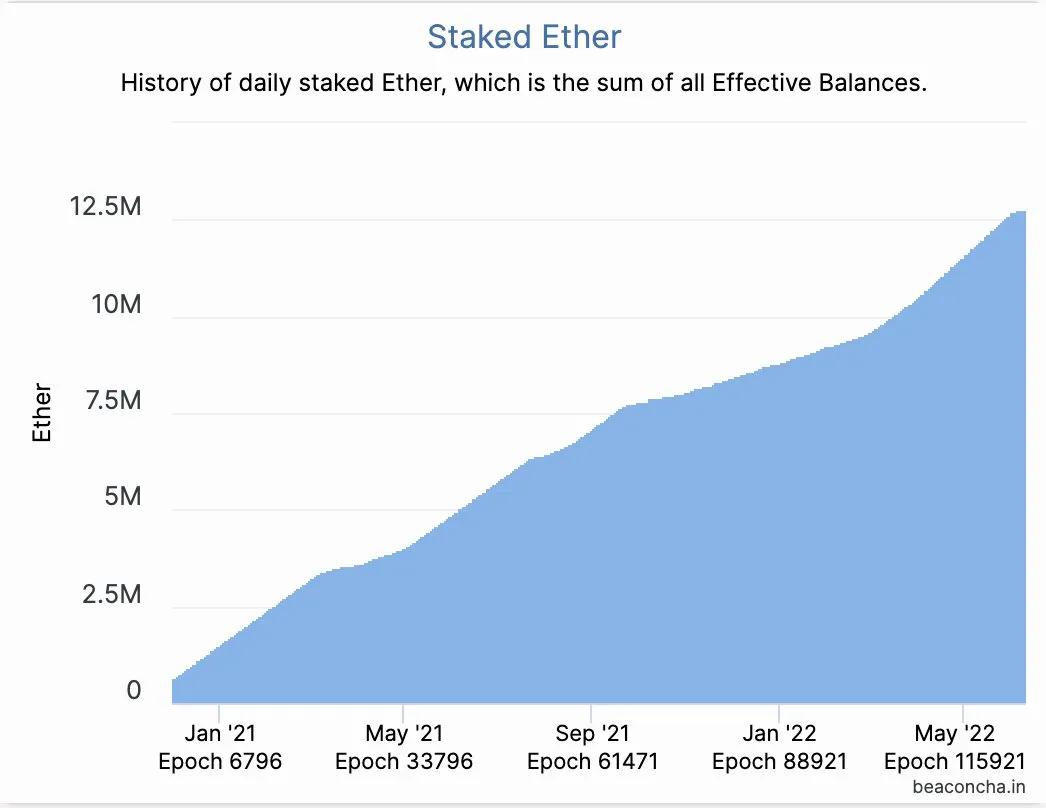 Ust后又一爆雷产生？stETH-ETH脱锚