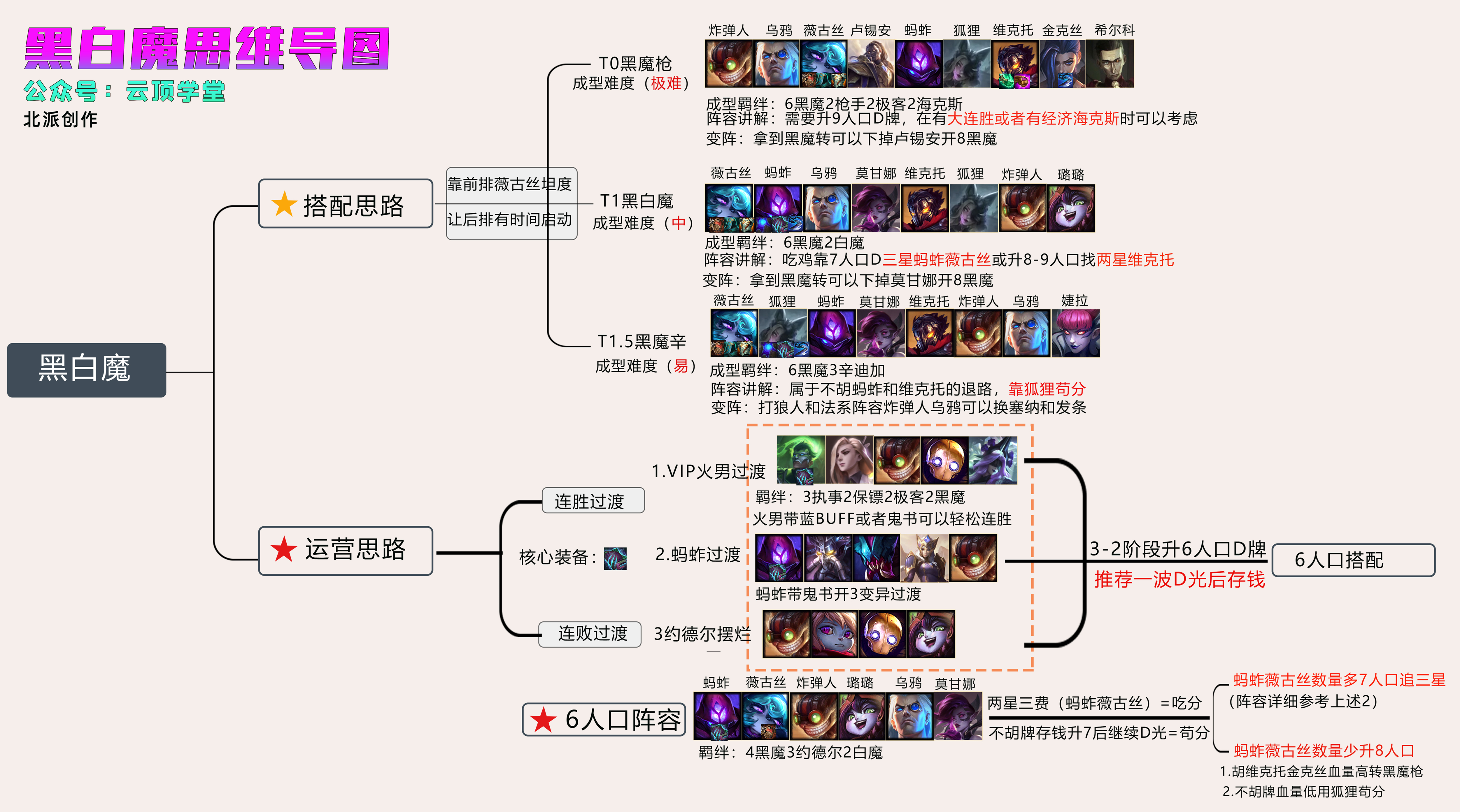 鬼书属于是什么装备（云顶12.5C版本答案黑白魔，无需运营轻松上分）