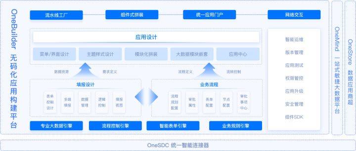 国内国外主流的低代码平台/零代码平台有哪些？