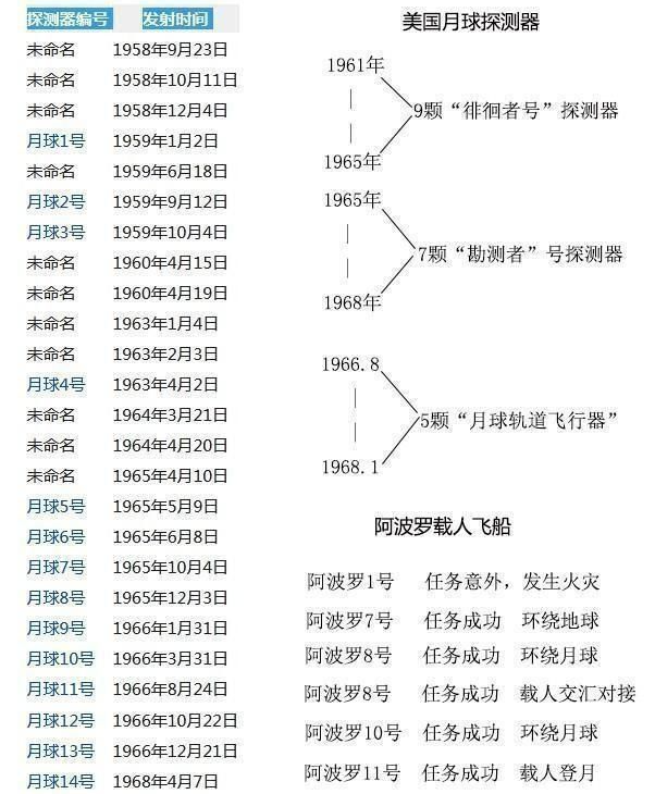 美国国旗有多少星星(52年前，美国登陆月球后留下的美国国旗，如今成什么样子了？)