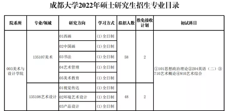 2023考研｜成都大学135108艺术设计考研攻略，附2022考研真题