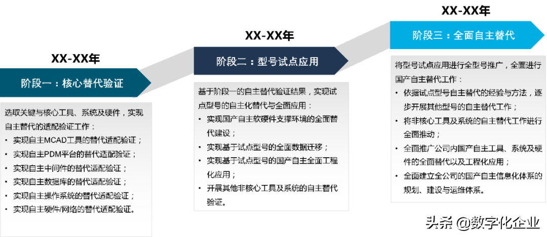 工业软件的国产替代路径之思考