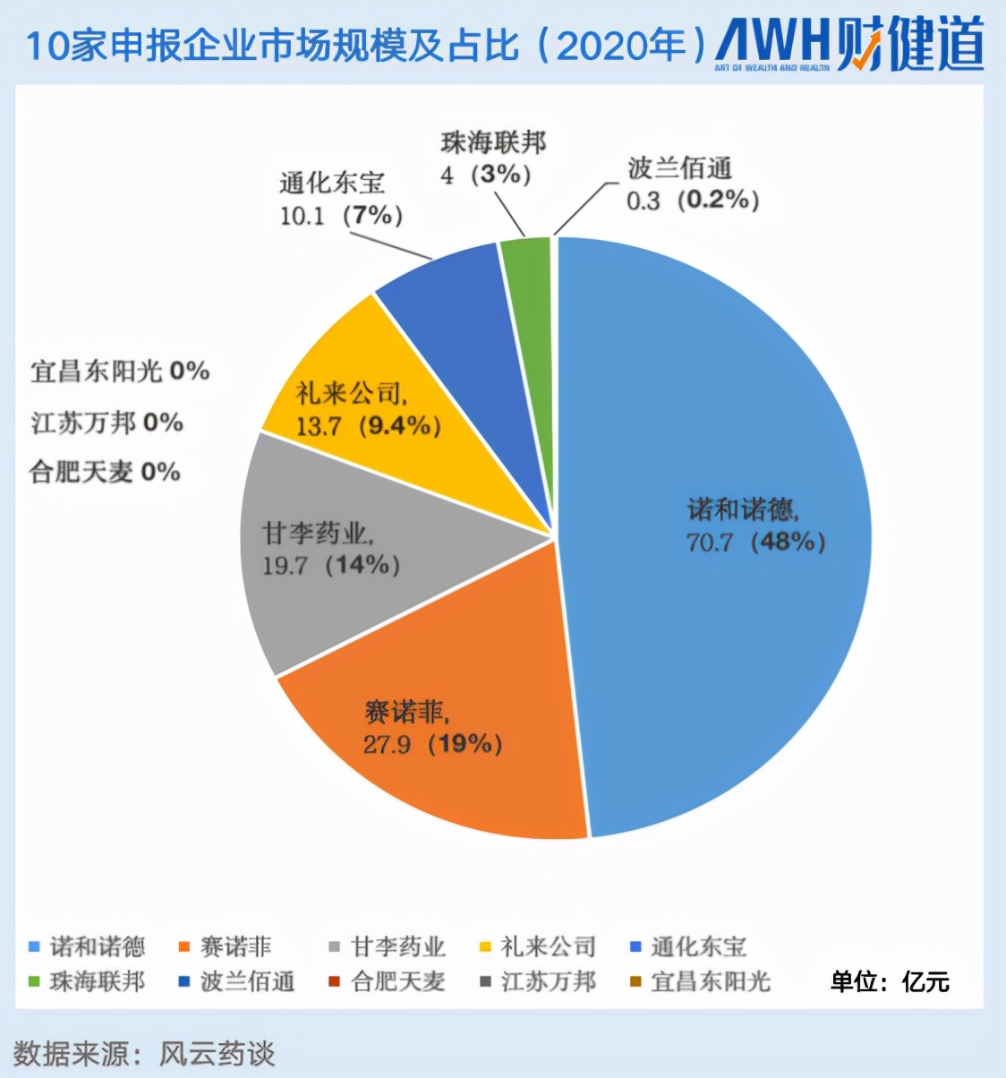 胰岛素集采：甘李药业包圆一半最低价，龙头诺和诺德高冷踩线中标