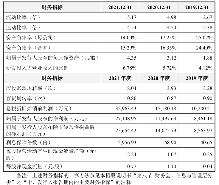 国内冠脉药物球囊第一拟IPO，知名教授创业