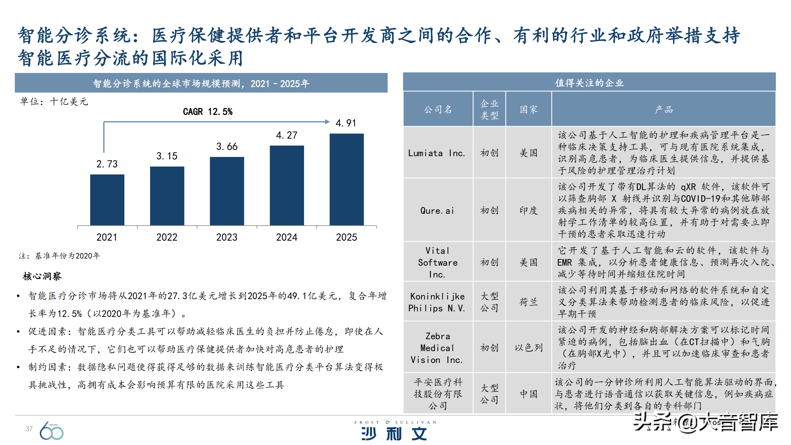 前沿技术探究：《引领全球增长的60大技术》