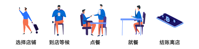 直擊餐飲人生存現(xiàn)狀！寒冬下，如何自救破局？