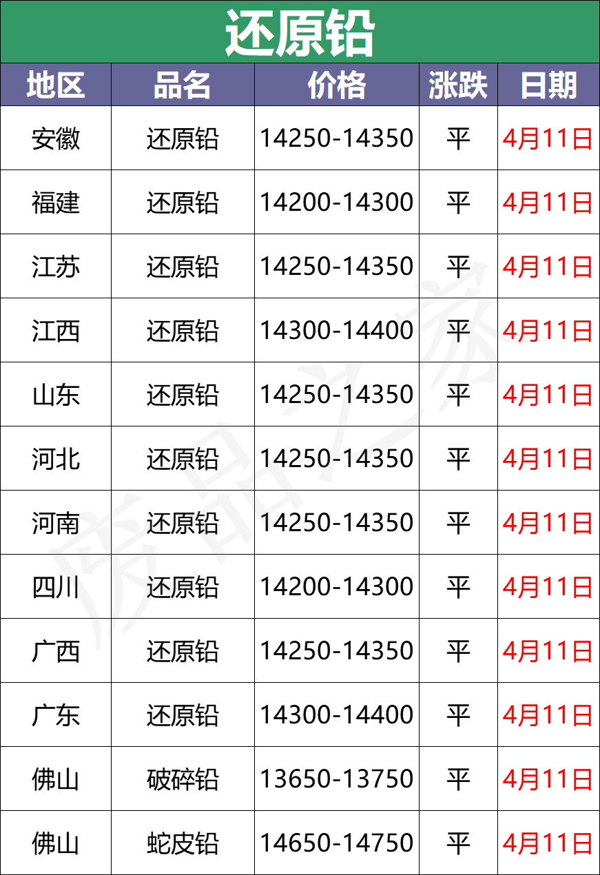 4月11日全国重点废电瓶企业参考价格及明日行情预测（附价格表）