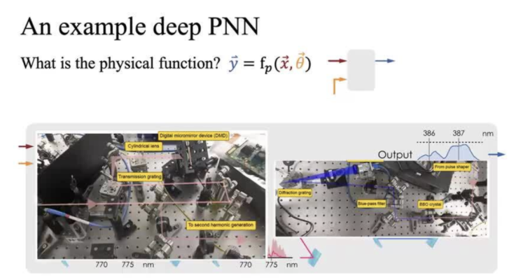 “光量子探险家”McMahon：将任何物理系统变成神经网络