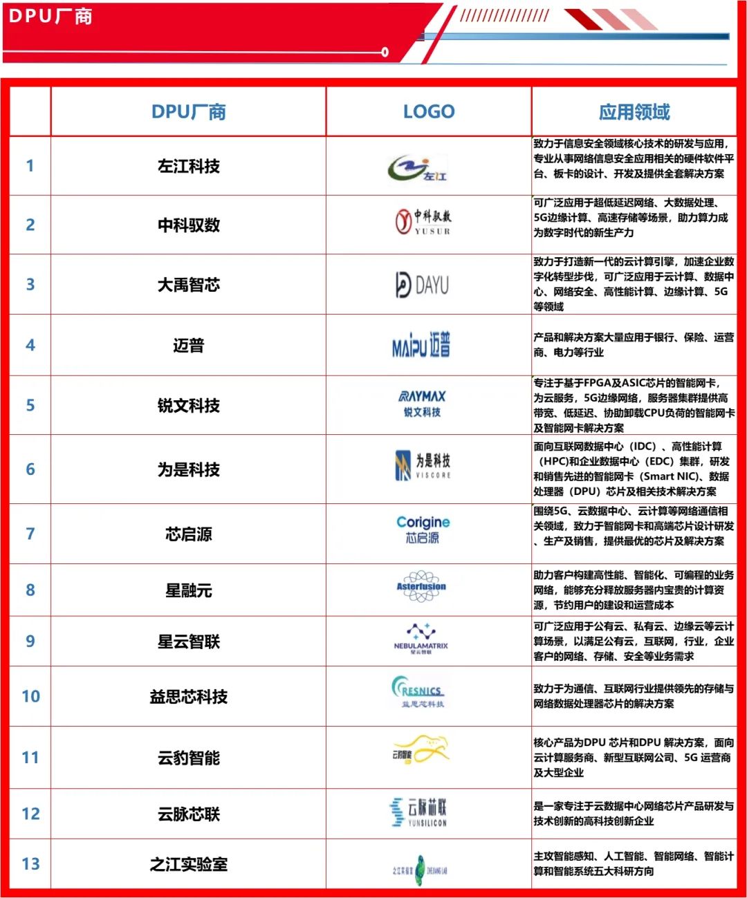 电巢：国产替代迫切需求的TOP行业和企业（附5大类300+企业名录）