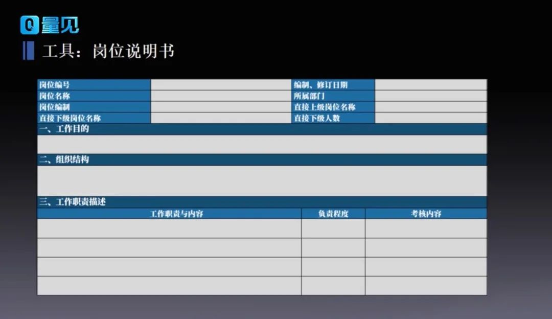 员工没责任心是通病，华为教你一张表解决