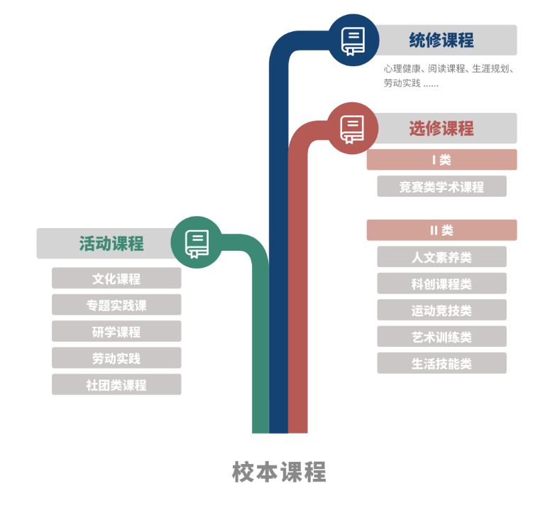 厦门这所私立中学“不得了”！录取分数超普高50分，收费高达16万