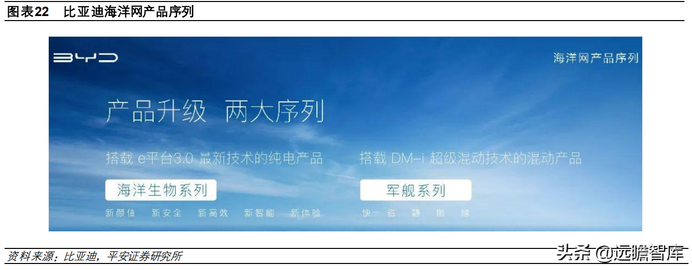 从电动化龙头，比亚迪汽车发展史：看我国新能源汽车的进化之路