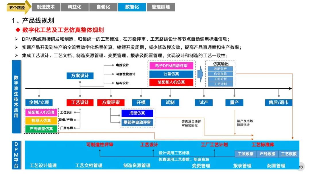 智能工厂三年期规划建设案例分享 