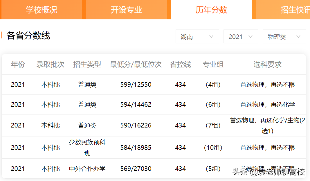 合肥工业大学与北京工业大学，同为211工业高校，谁的实力更强？