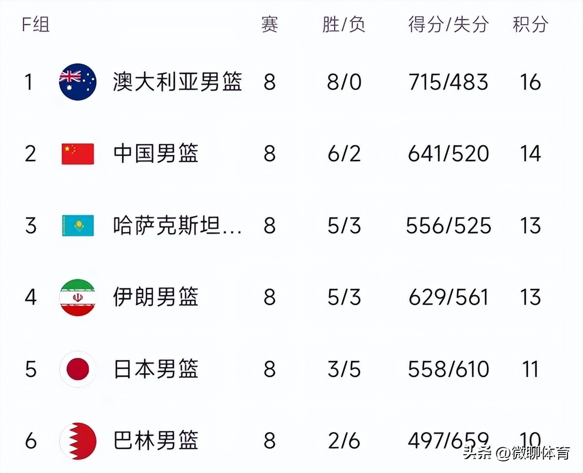 世预赛-中国PK伊朗，澳洲冲击9连胜，日本PK巴林，黎巴嫩VS新西兰