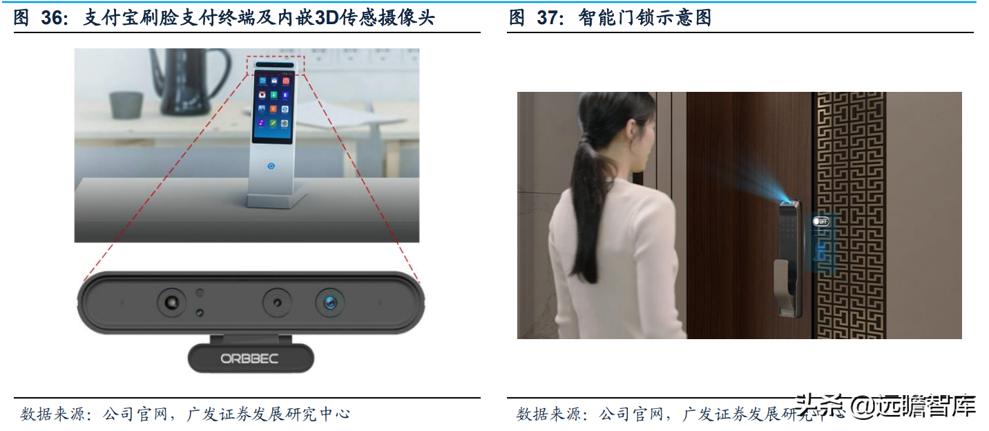 本土3D视觉传感器龙头，奥比中光：全领域布局有序推进，未来可期
