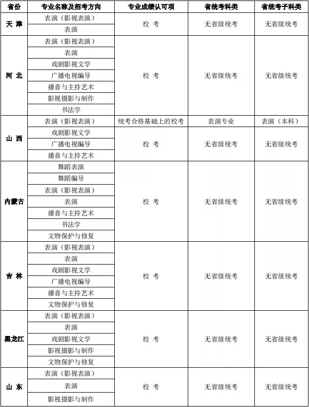 「校考报名汇总」57所院校2022校考报名中！附报名时间及省份专业