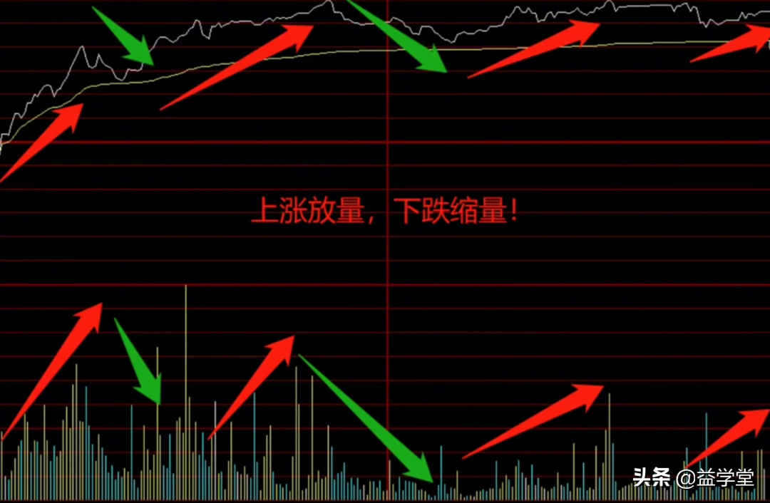 股票分时图到底该怎么看？出现这6种情况，就是弱势股的表现