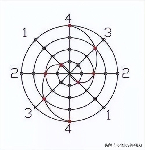 河图、洛书、太极、先天八卦、后天八卦和数字的关系