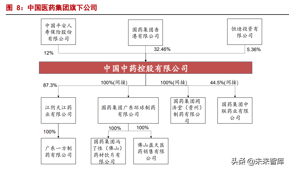 中药配方颗粒行业分析：结束试点，量价齐升在望