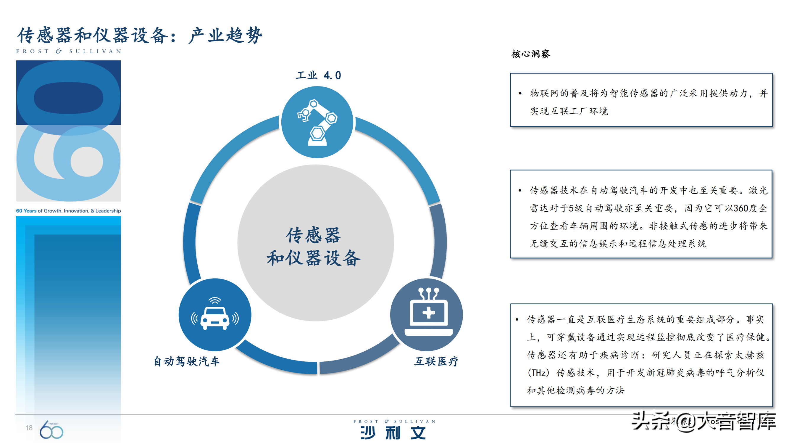 前沿技术探究：《引领全球增长的60大技术》