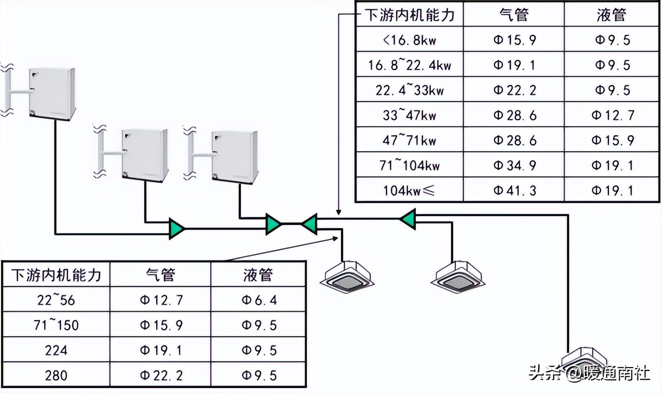 水源热泵多联机安装调试