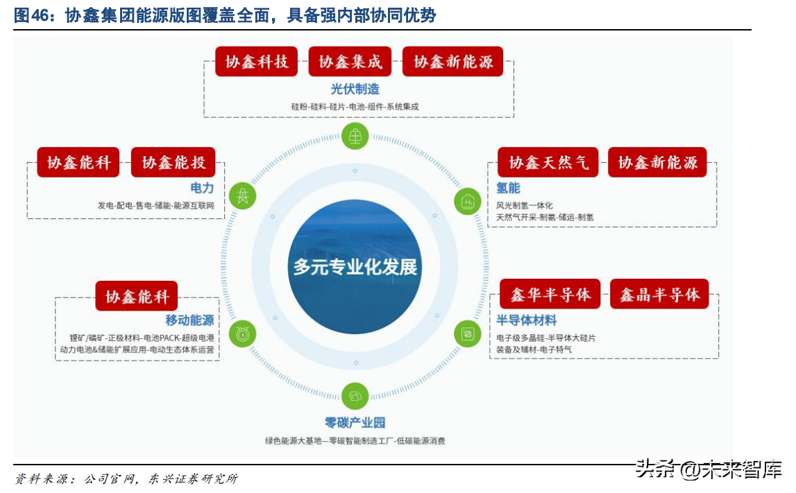 新能源汽车换电行业专题报告：补能格局焕新，各路选手逐鹿换电