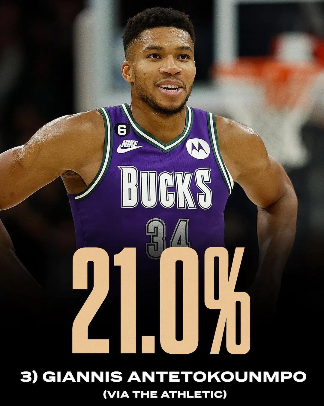 nba哪些人最有名（101名前NBA球员评选出最好的现役球员，詹姆斯居然还是第一名）