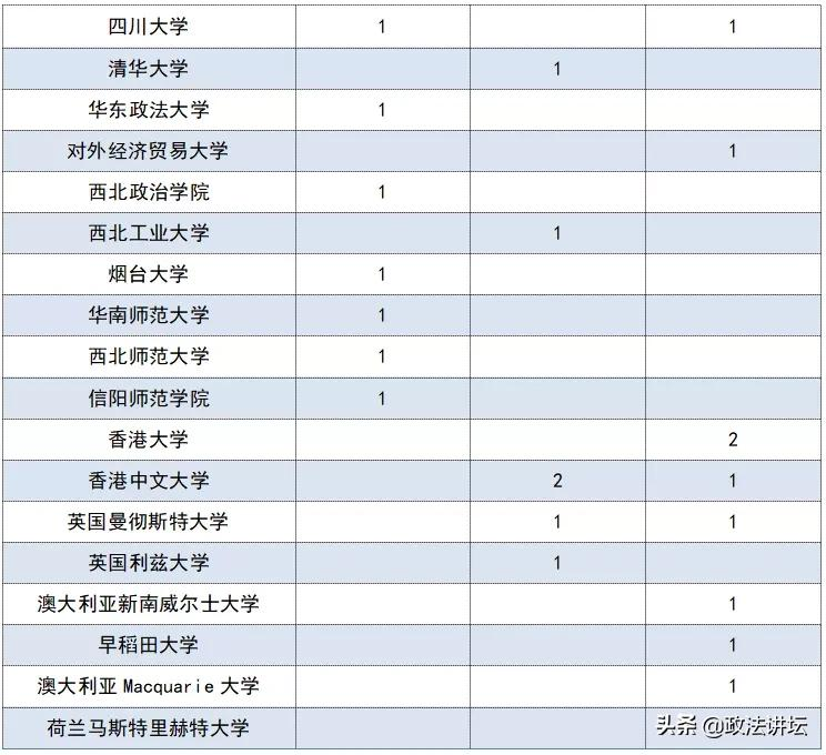 盘点：各大法学院校师资背景（华南篇）