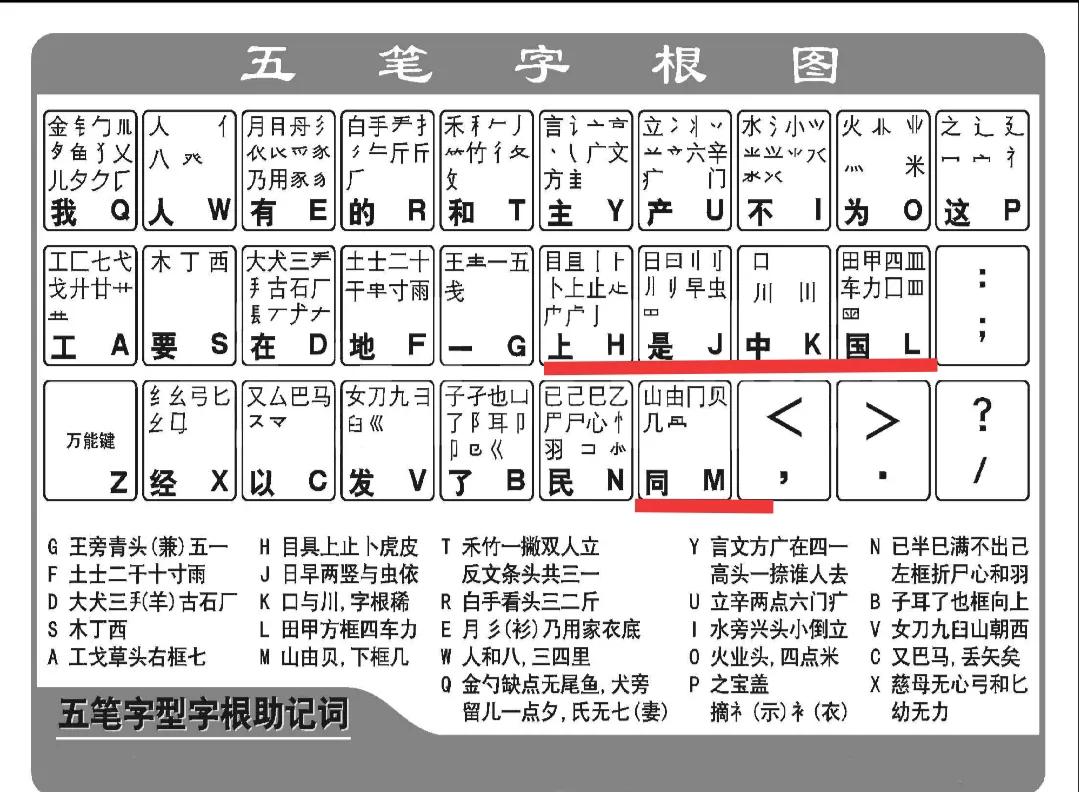 竹五笔怎么打（饮五笔怎么打字）-第3张图片-科灵网