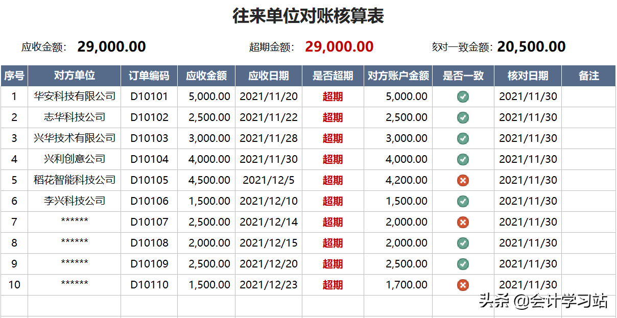 财务经理直言：做会计连对账都做不好，你离失业真的不远了