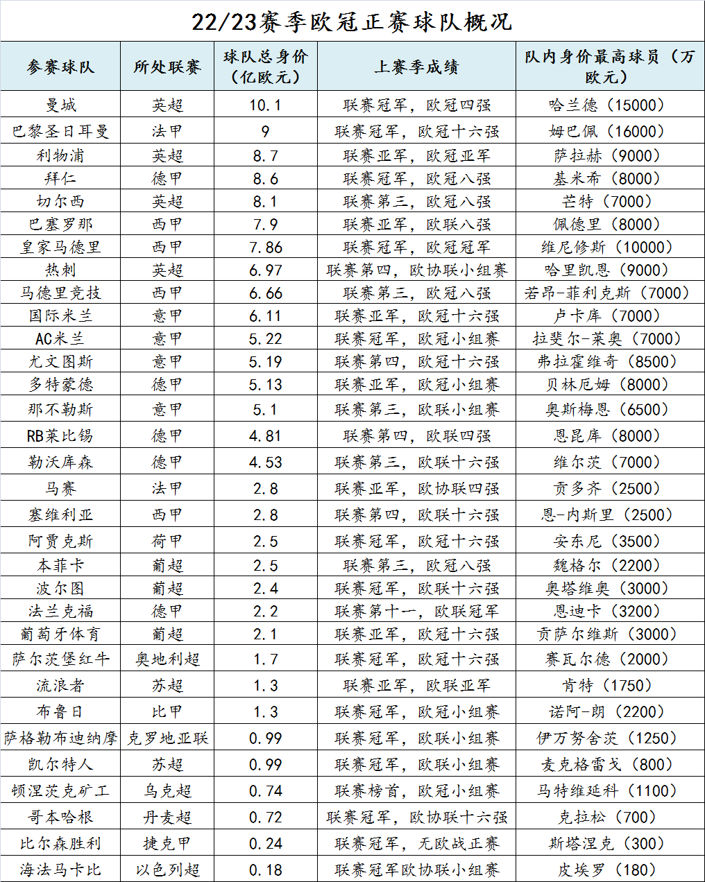 第20届世界杯小组赛(新赛季欧冠小组赛前瞻：拜仁领衔死亡之组，皇马上上签)