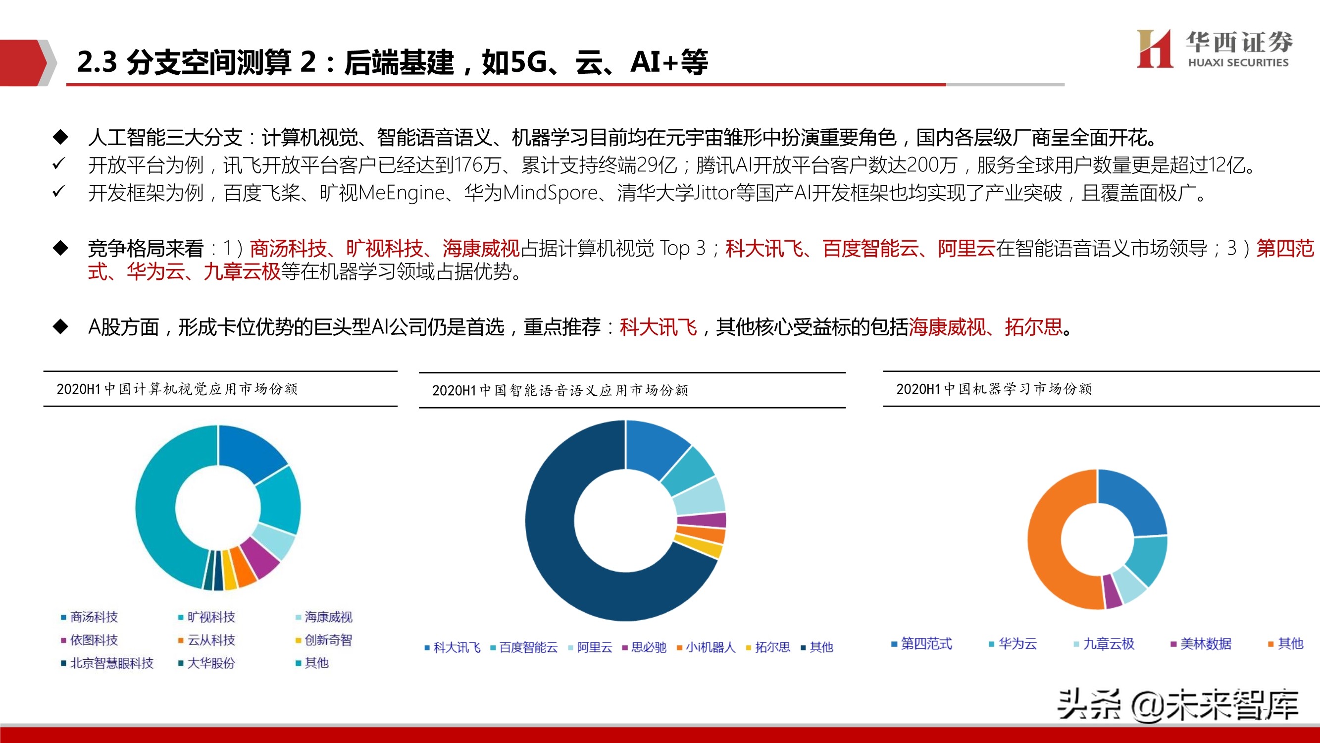 元宇宙行业深度研究：背景、空间、选择