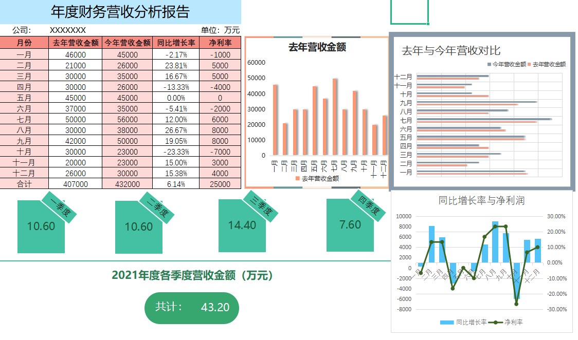 费时24小时,98年小伙子用Excel函数做了188个智能化财务报表,超赞