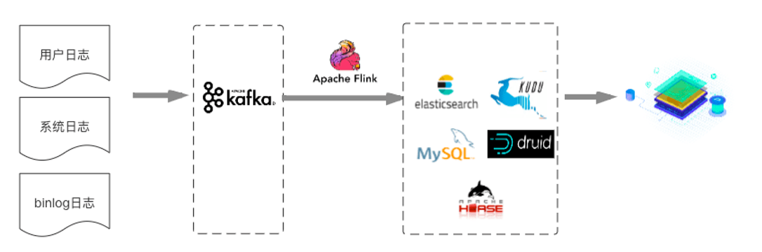 数据湖方案五花八门，实际落地如何选型和构建？