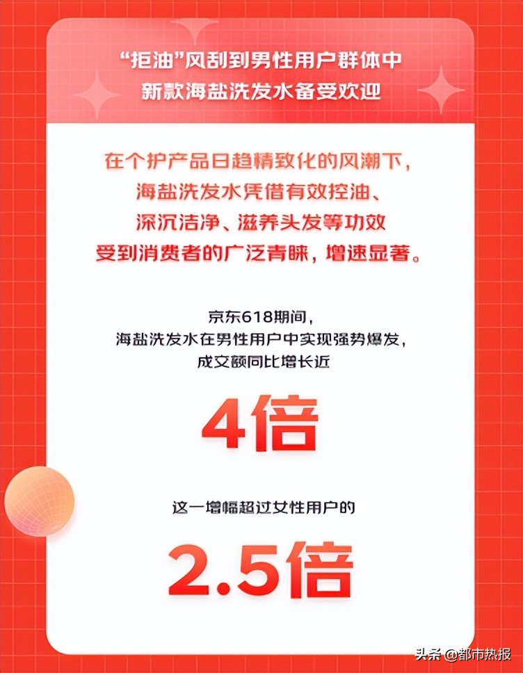 京东618个护消费新趋势 男性加入精致护理大军 海盐洗发水增长4倍