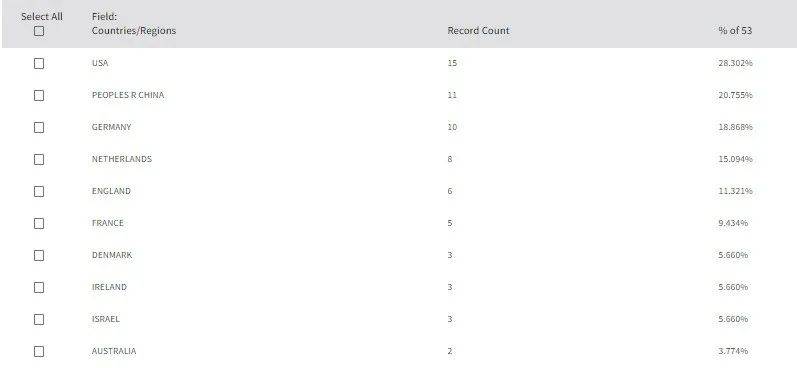 肠道微生物学TOP期刊Gut Microbes：影响因子10.245、审稿速度快