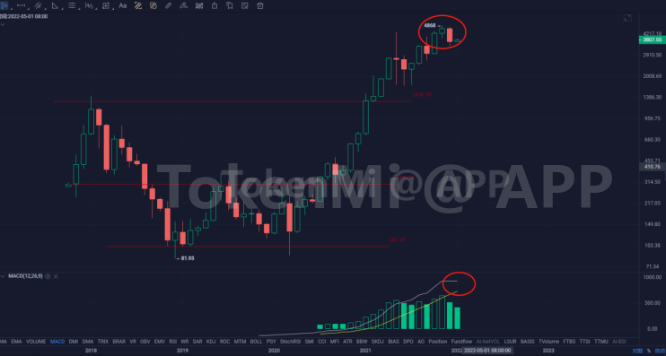 诸葛日报：空头4万美金有一战