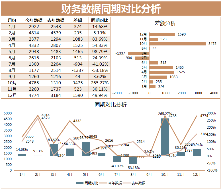 看完财务经理的，才明白啥叫真正的财务报表，我那顶多叫做流水账