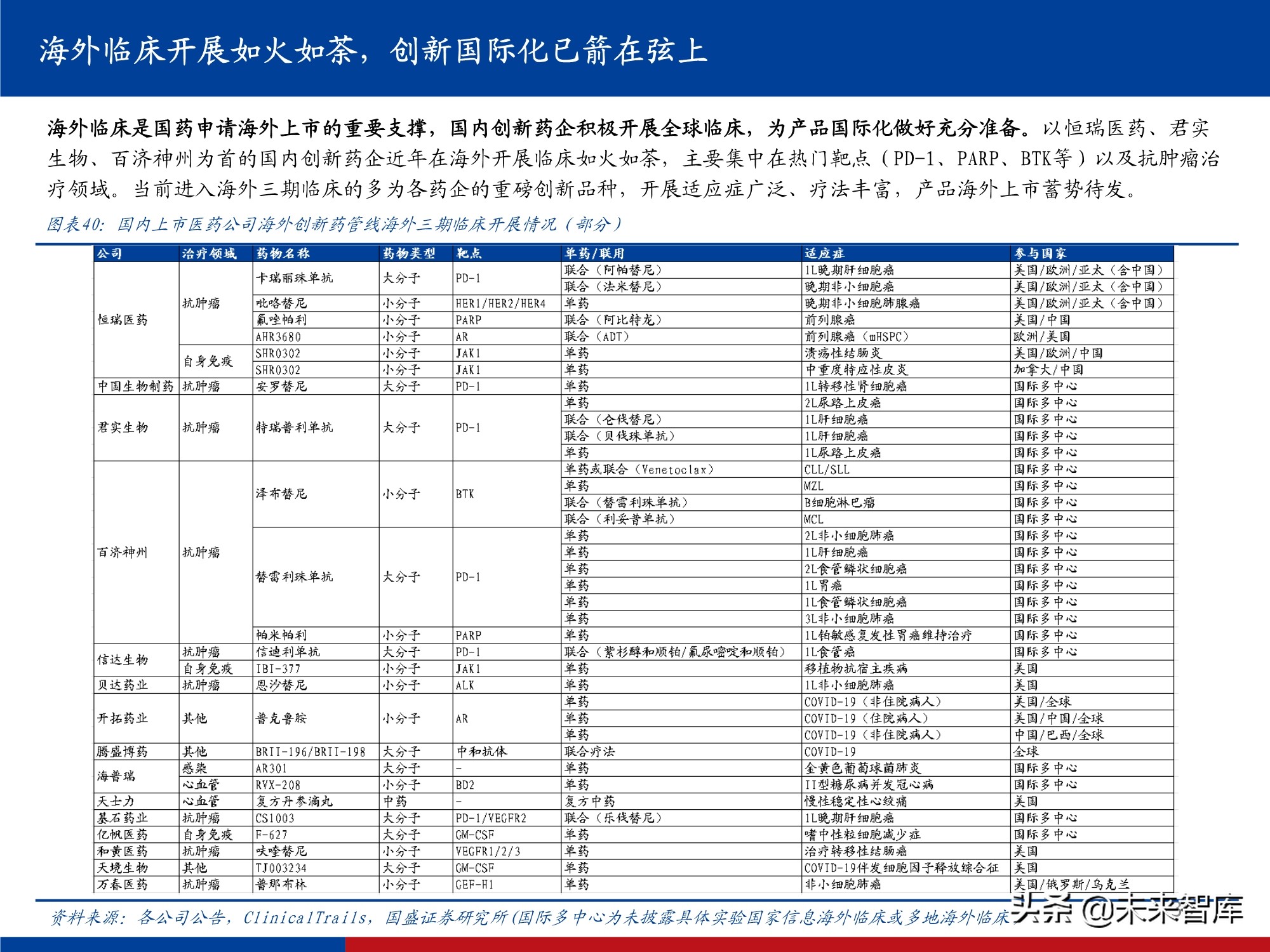 医药行业研究及2022年投资策略：影响医药行业的五个关键问题