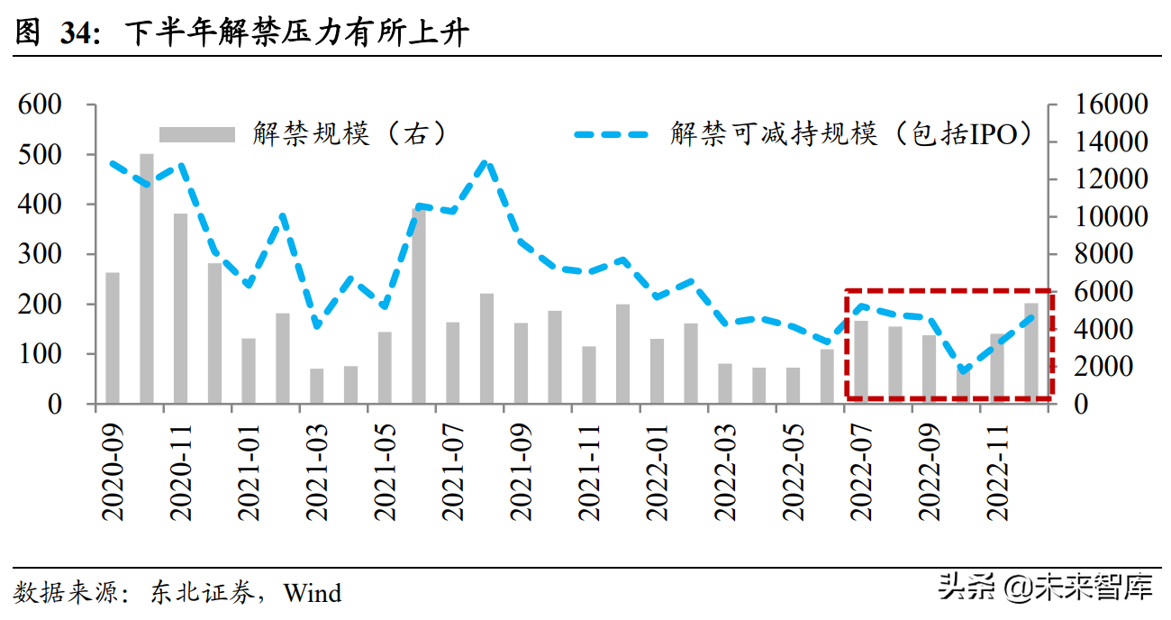 2022年下半年资本市场展望：盈利、市场和风格的拐点