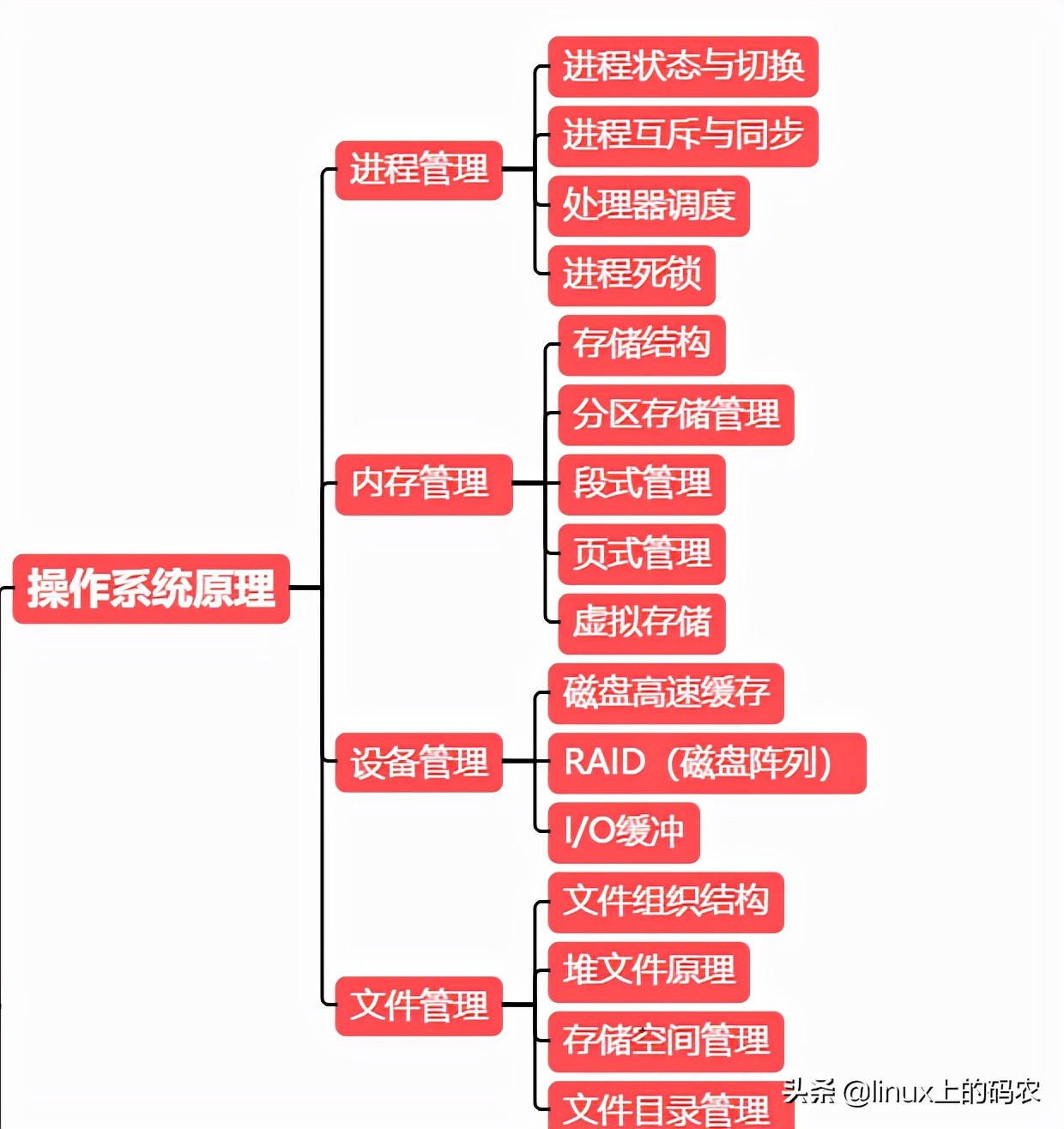 什么是linux内核？linux内核模块是什么？内核模块详解