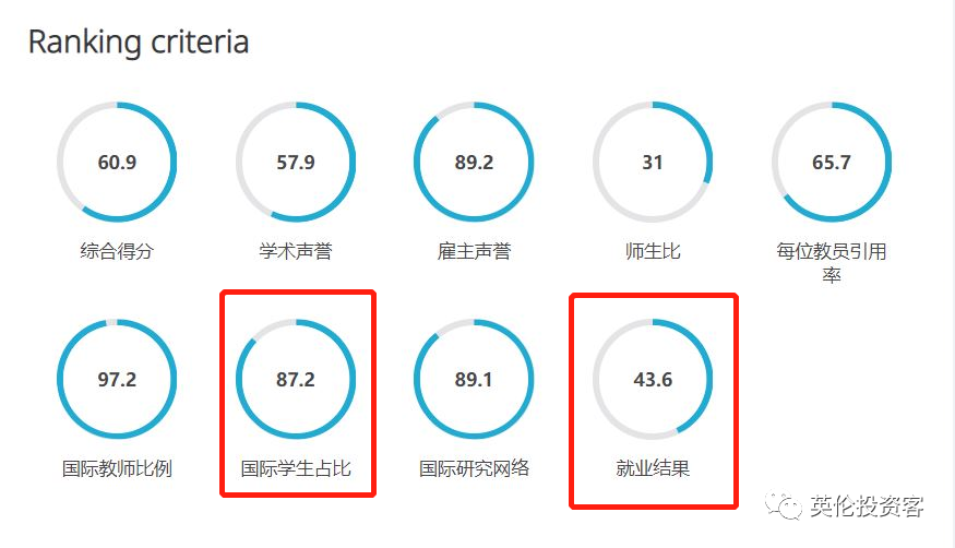 谢菲尔德大学qs排名2023(4所英国大学进入世界前十！2023 QS大学排名出炉！独家分析来了)